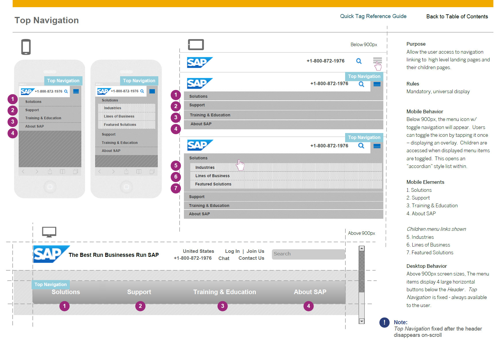 SAP.com - Mobile spec example